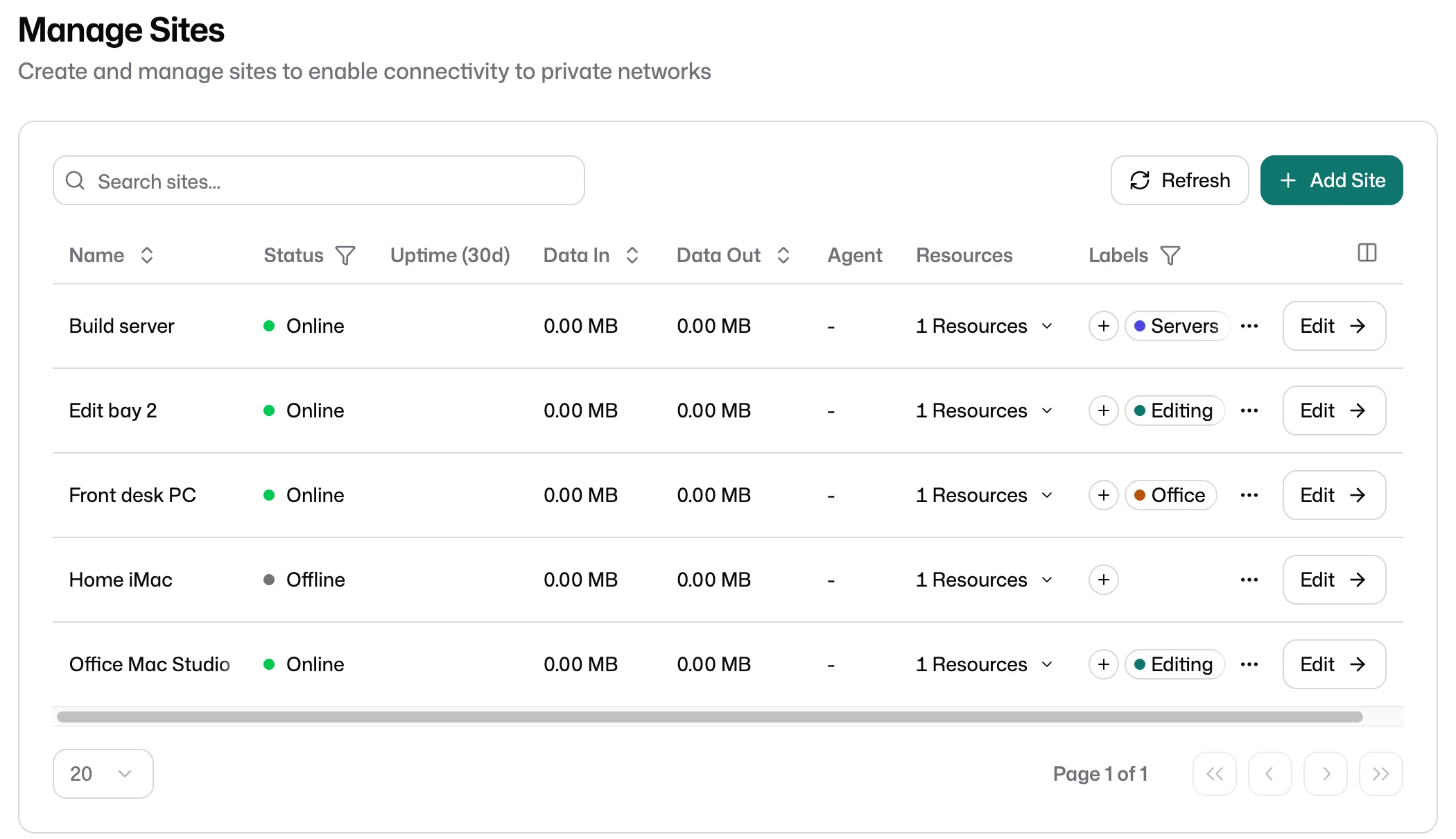 The machines list in the Aile Insight dashboard: five machines, four online and one offline, with labels such as Editing, Office and Servers.